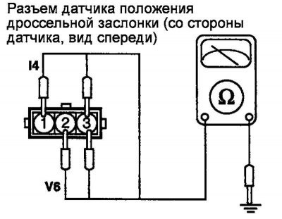 Рис. 2.373. Подсоединение омметра