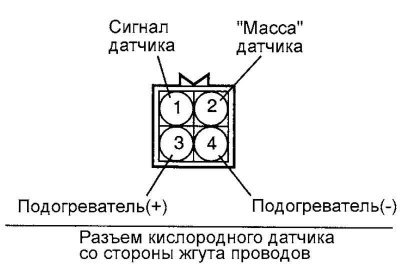 Рис. 2.376. Разъем кислородного датчика со…