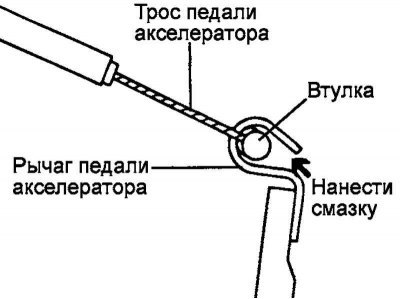 Рис. 2.392. Место нанесения консистентной смазки
