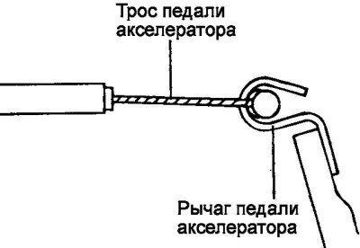 Рис. 2.393. Установка втулки троса на конец…