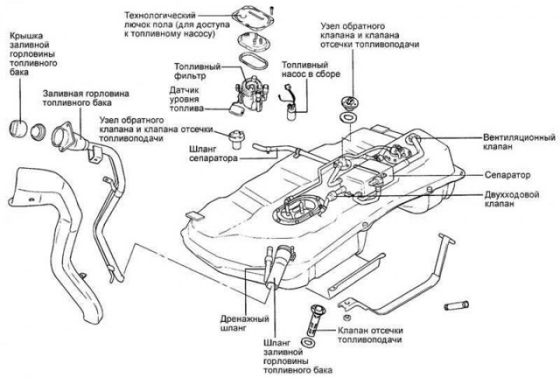 Рис. 2.394. Компоненты топливопроводов и линий…