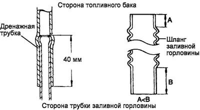 Рис. 2.400. Схема подсоединения шланга заливной…