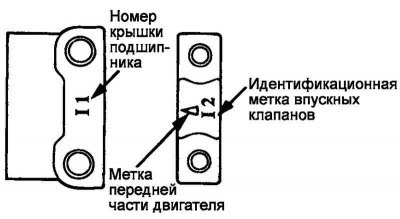 Рис. 2.245. Идентификационные метки на крышках…