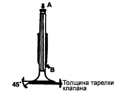 Рис. 2.252. Схема проверки клапана