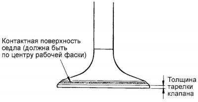 Рис. 2.253. Контактная проверка седла клапана