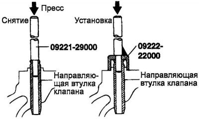 Рис. 2.256. Схема замены направляющей втулки…