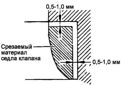 Рис. 2.258. Схема замены седла клапана