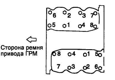 Рис. 2.265. Порядок затягивания болтов крепления…