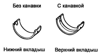Рис. 2.284. Верхние и нижние вкладыши коренных…