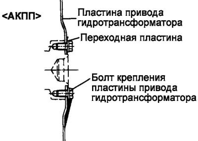 Рис. 2.289. Схема установки пластины…