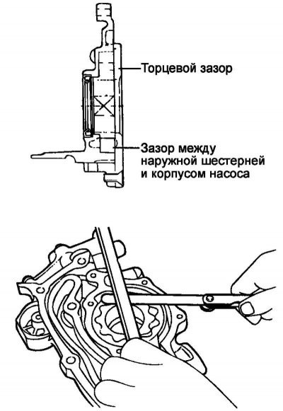 Рис. 2.315. Измерение зазоров масляного насоса