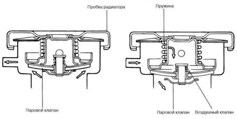 Рис. 2.307. Крышка радиатора системы охлаждения