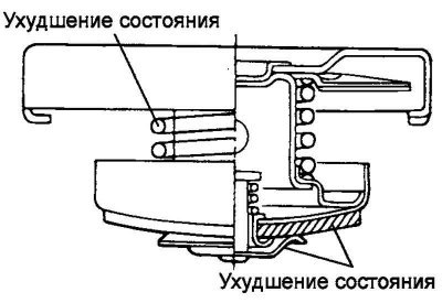 Рис. 2.308. Проверяемые детали крышки радиатора