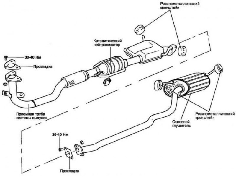 Рис. 2.340. Компоненты глушителя