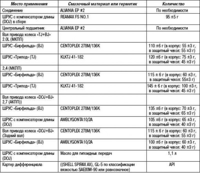 Смазочные материалы