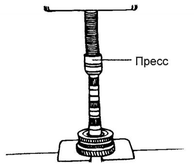 Рис. 3.40. Снятие муфты синхронизатора