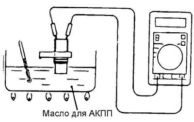 Рис. 3.67. Схема проверки датчика температуры…