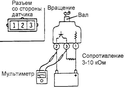 Рис. 3.68. Схема проверки датчика скорости…