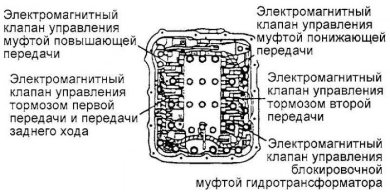 Рис. 3.70. Схема проверки электромагнитных…