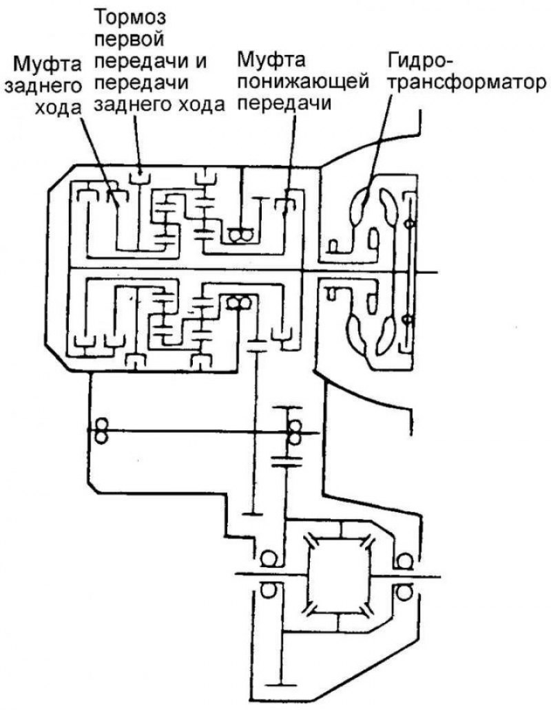 Рис. 3.73. Положение муфт гидротрансформатора