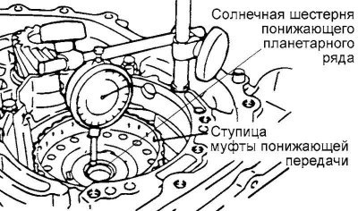 Рис. 3.81. Измерение осевого зазора солнечной…
