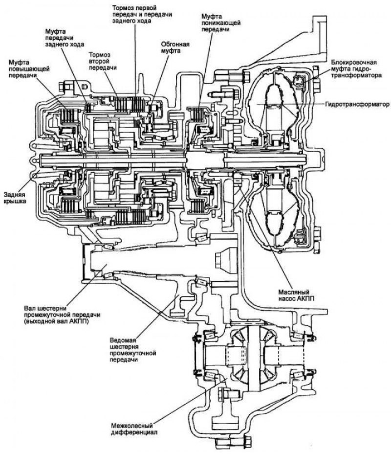 Рис. 3.84. Автоматическая коробка передач (А4А42)