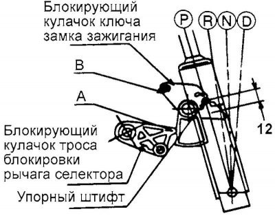 Рис. 3.94. Проверка блокирующего кулачка замка…