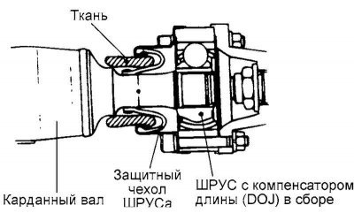 Рис. 3.98. Узел крепления ШРУСа карданного вала