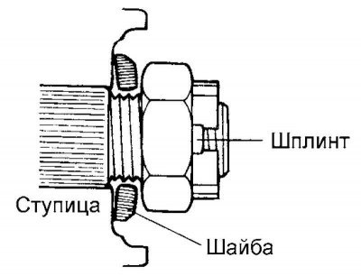 Рис. 3.130. Установка шайбы и гайки крепления…