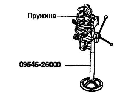 Рис. 4.18. Сжитие пружины с помощью специального…