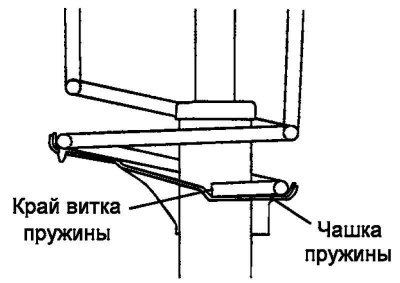 Рис. 4.24. Совмещение края витка пружины с чашкой