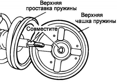 Рис. 4.25. Совмещение плоской части D-образного…