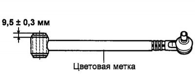 Рис. 4.43. Схема установки втулок