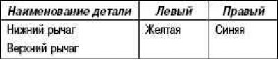Примечание. Установите втулки, как показано на…