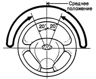 Рис. 5.6. Проверка во время движения