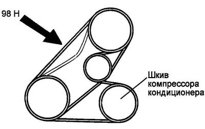 Рис. 5.7. Точка приложения усилия на клиновой…