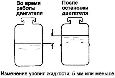 Рис. 5.9. Разница уровней жидкости в бачке…
