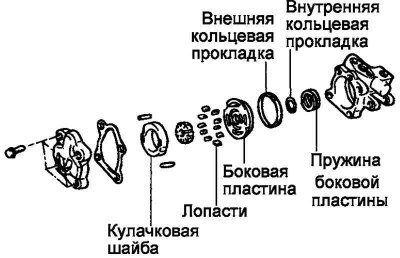 Рис. 5.62. Компоненты насоса