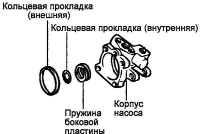 Рис. 5.63. Пружина боковой пластины