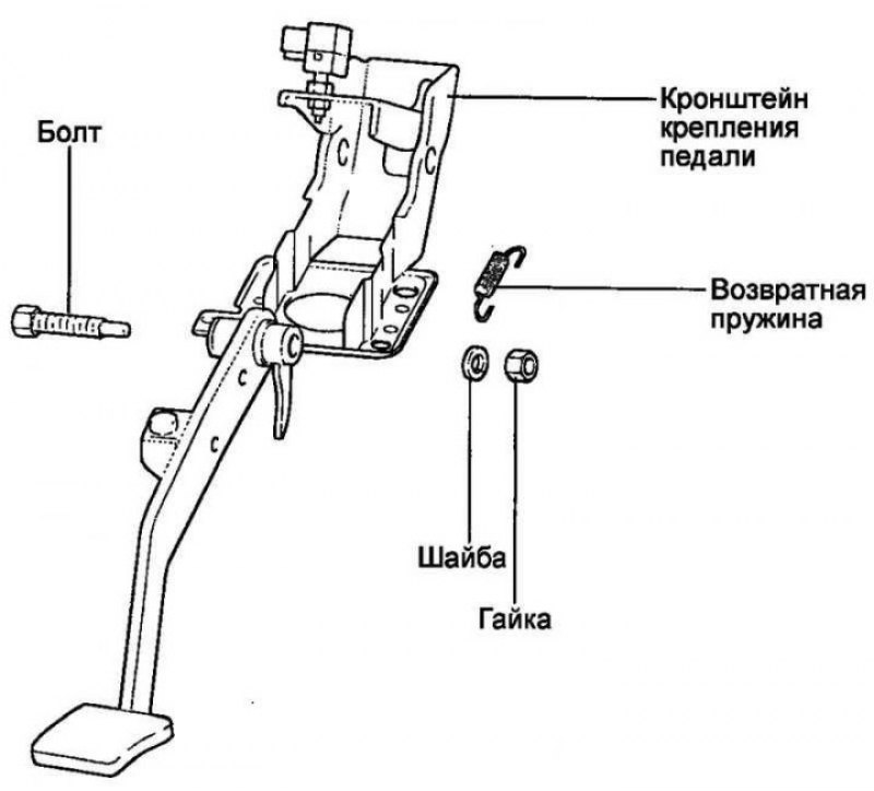 Схема педали тормоза