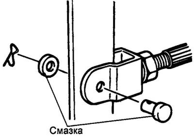 Рис. 6.10. Фиксация пальца серьги штифтом