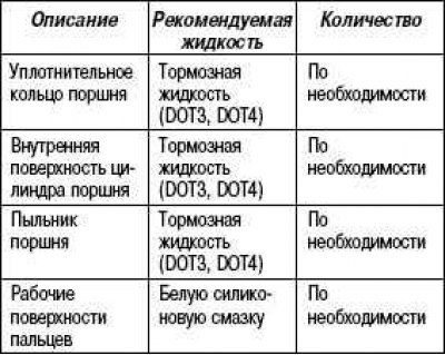Нанесите рекомендуемую жидкость на рабочие…