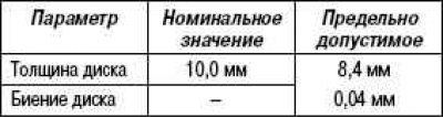 Проверьте диск на отсутствие следов износа или…