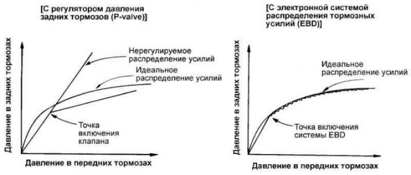 Рис. 6.57. Сравнительные характеристики…