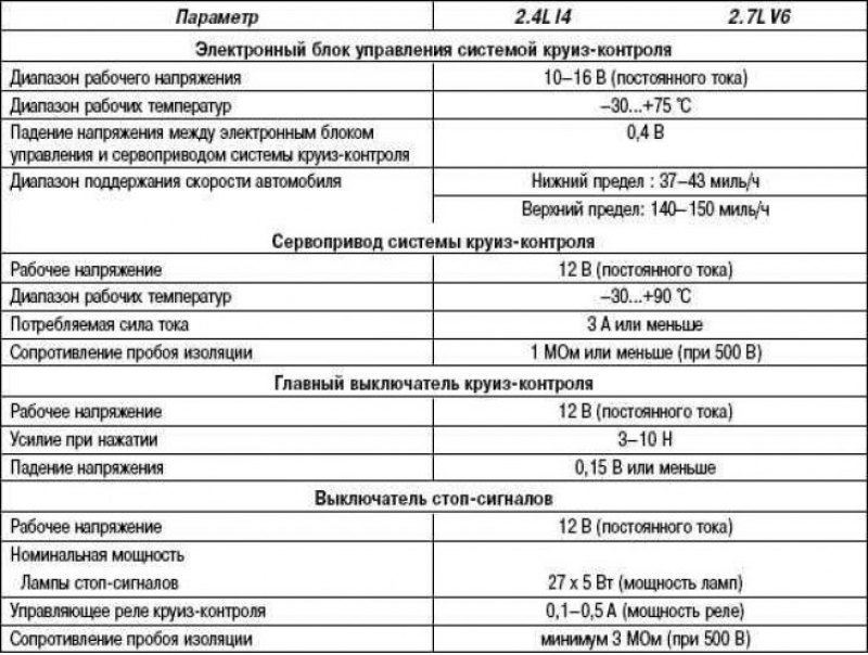 Система поддержания постоянной скорости