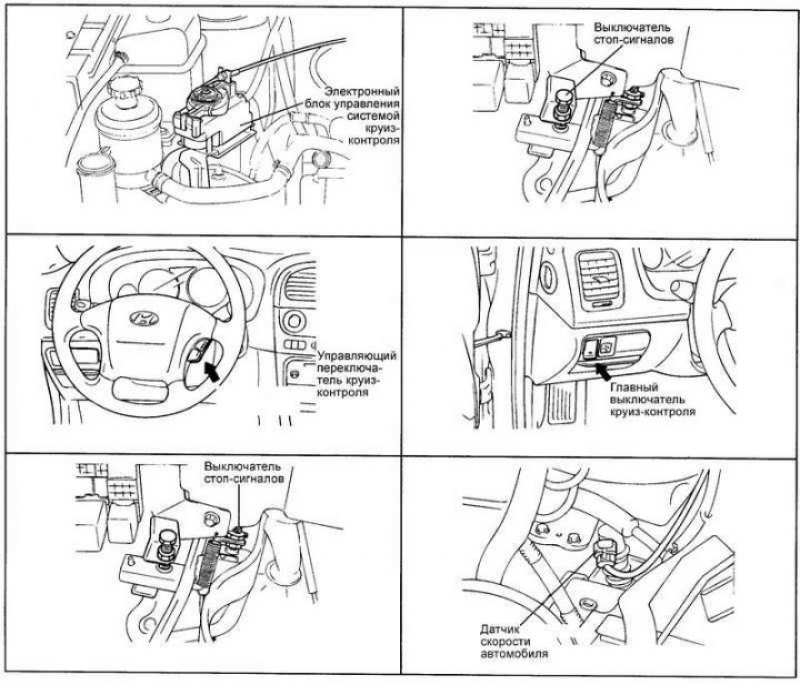 Рис. 7.72. Расположение компонентов системы…