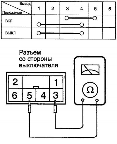 Рис. 7.75. Схема проверки главного выключателя…