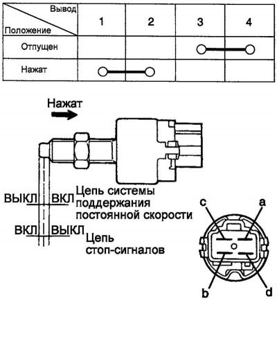 Рис. 7.76. Схема проверки выключателя…
