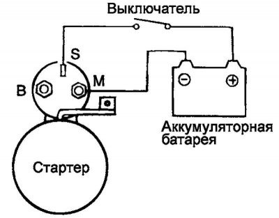 Рис. 7.54. Схема регулировки осевого зазора…