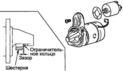 Рис. 7.55. Проверка осевого зазора ведущей…